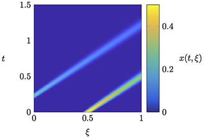 Structure-preserving model reduction for port-Hamiltonian systems based on separable nonlinear approximation ansatzes